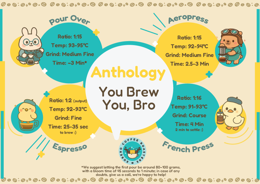 Anthology